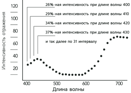 ���������������